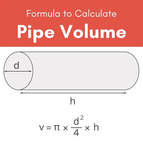 for use when the gas can be accurately treated as an ideal gases. . Tube volume formula